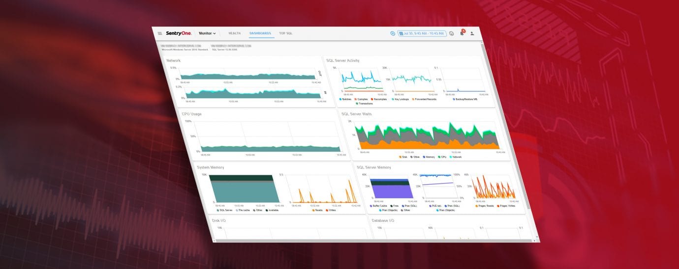 SentryOne Portal Dashboard